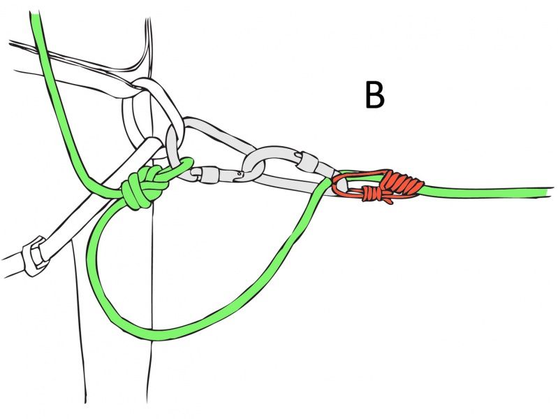 How to tie a knot for a glacier crossing.