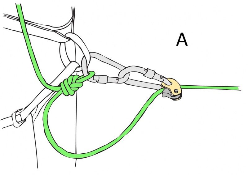 How to tie a knot for a glacier crossing.