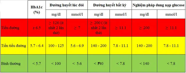 Máy Đo Đường Huyết Tại Vĩnh Long: Giải Pháp Theo Dõi Sức Khỏe Hiệu Quả