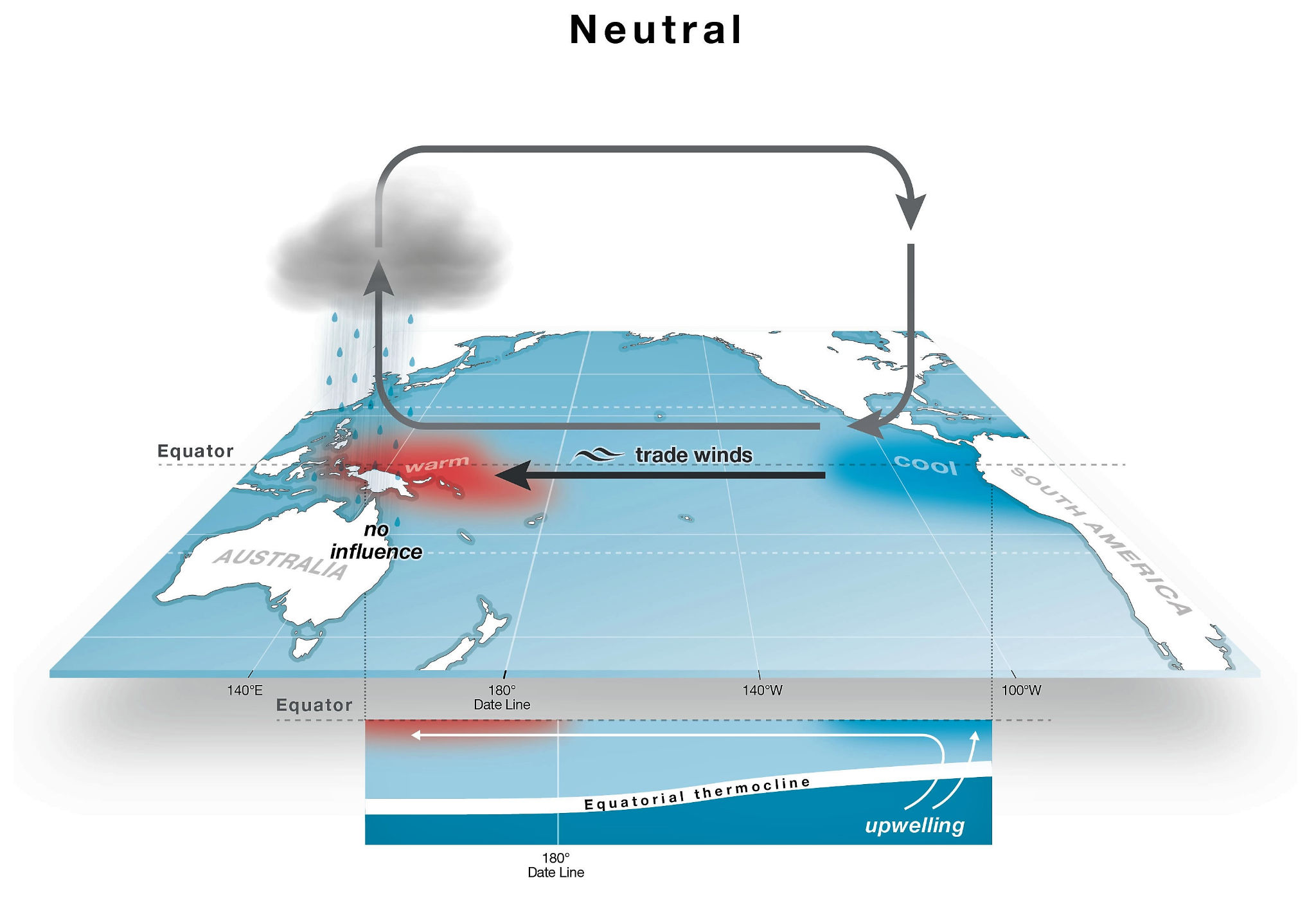 Can a Positive IOD Partly Weaken the Impacts of a Super El Niño on Nepal's Monsoon?