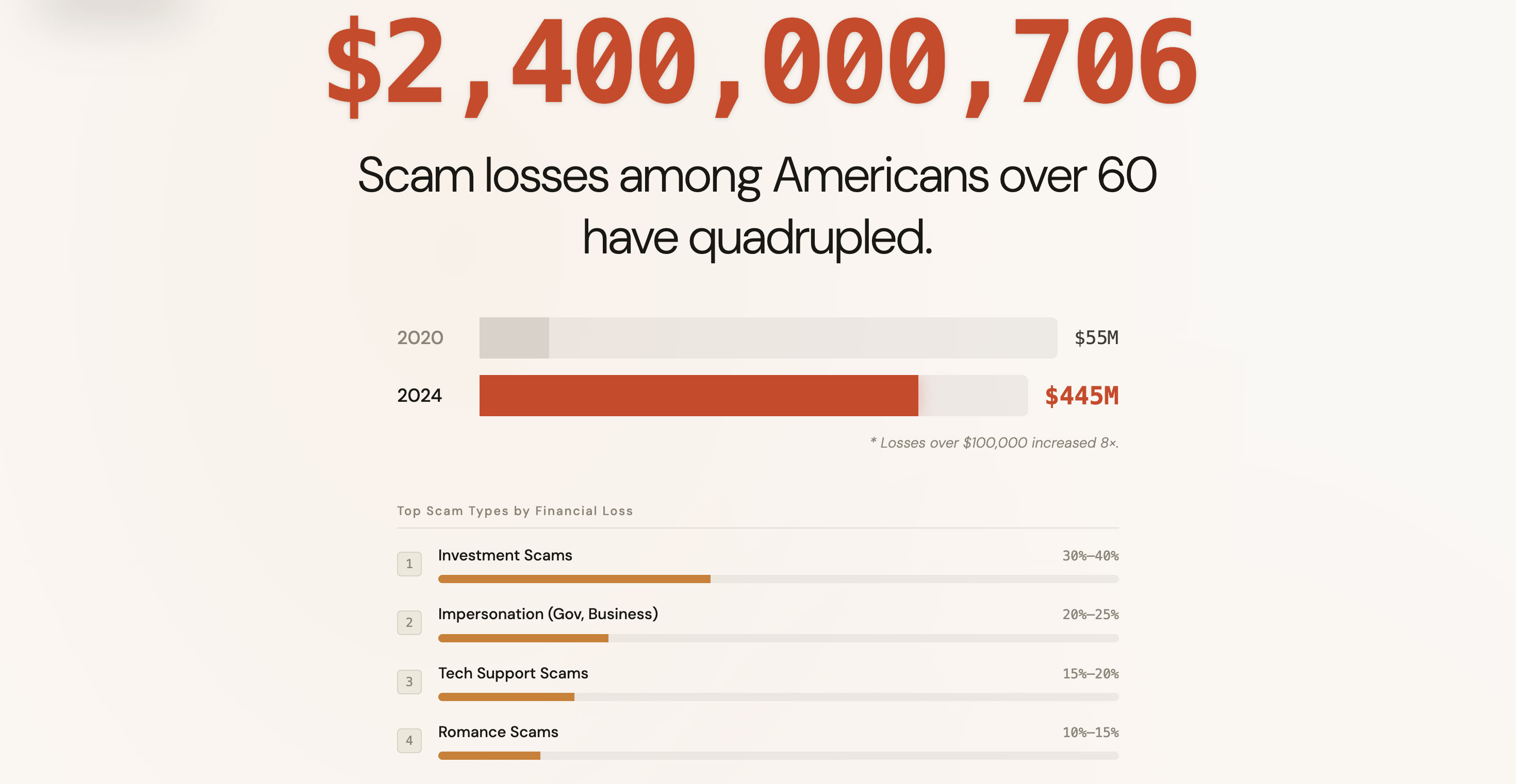 How do I tell my parents this is a scam?