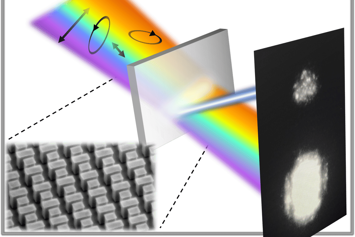 New polarization-independent, highly resonant metasurfaces can precisely amplify and control light without requiring incoming light (top left) to be oriented and traveling in a certain direction. (Image: Bo Zhao)