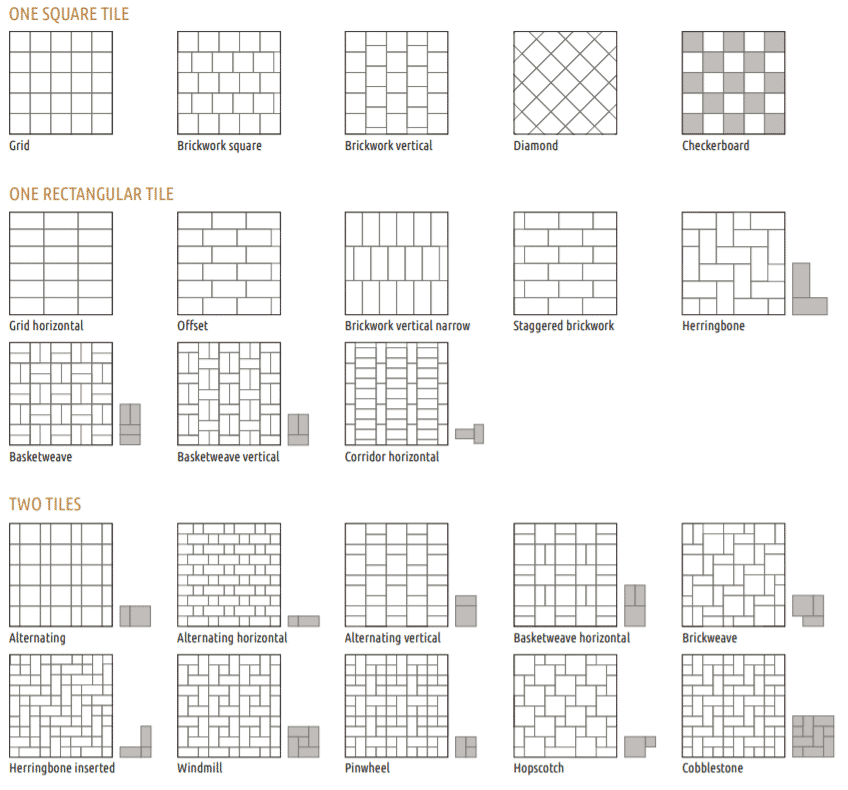 How To Layout Tile Floor Patterns Flooring Site