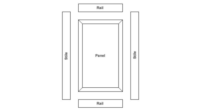 Replacing Kitchen Cabinet Doors | McManus Kitchen and Bath Tallahassee