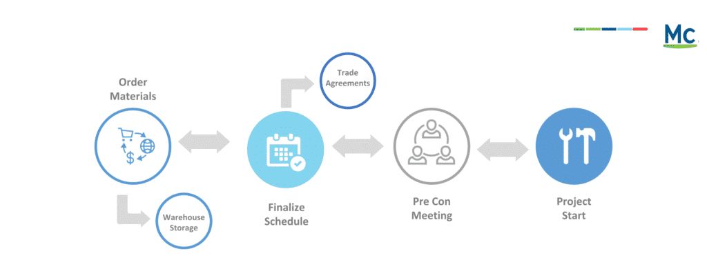 Project Management