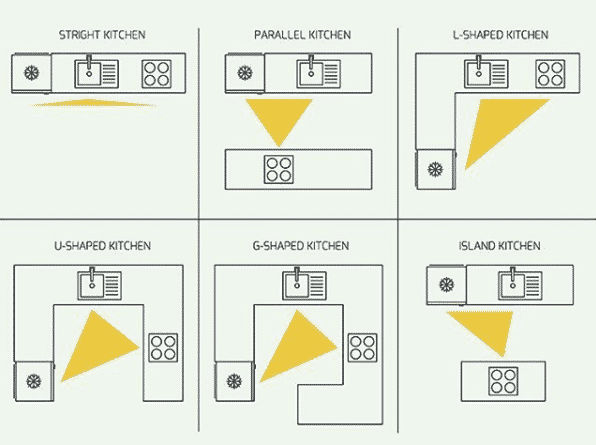 Kitchen Organization: Work Zones and Layouts - McManus Kitchen and Bath