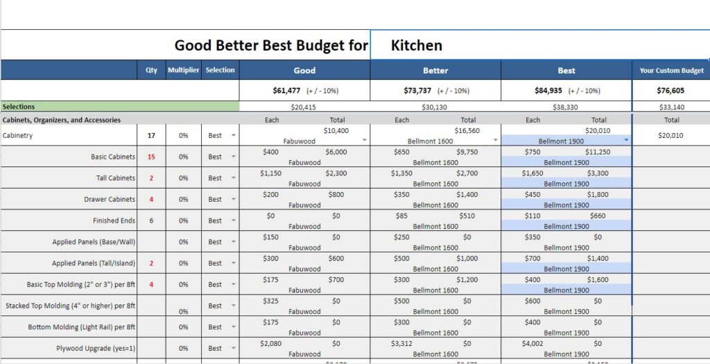 Good Better Best Remodeling Estimate