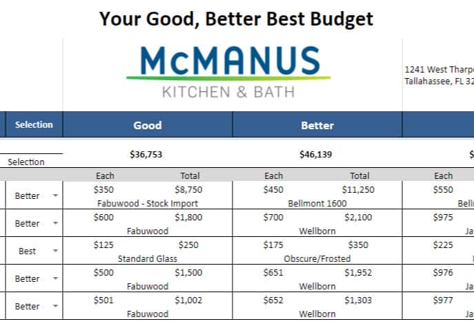 Good Better Best Budget Remodeling Contractor