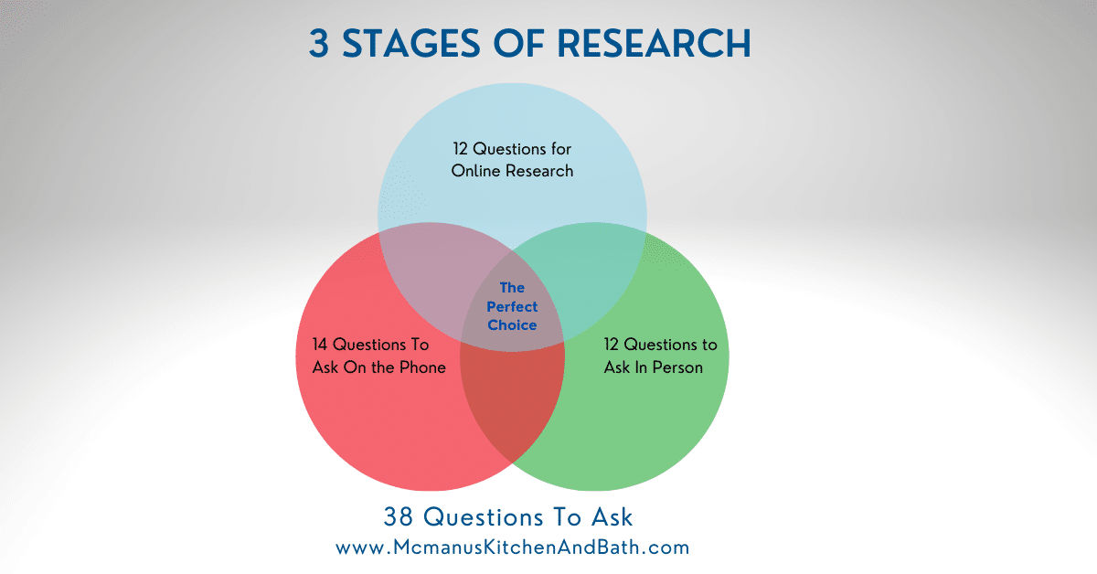 Next Door Ad 38 Questions (1200 × 628 px) Steps to finding the right contractor