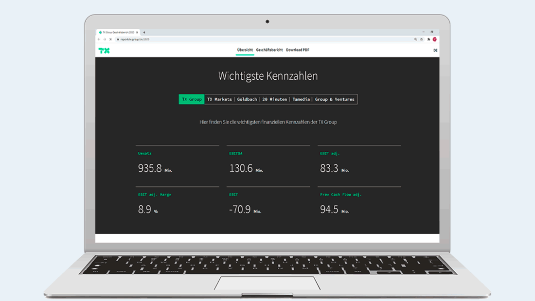 mdd-tx-group-annual-report-2020-kpis