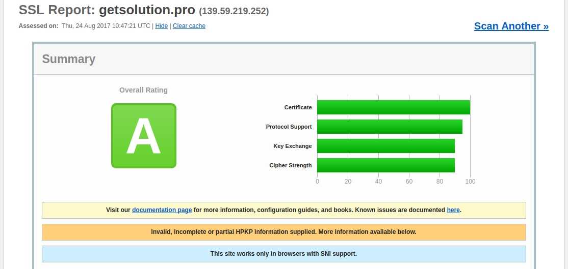 Estimate SSL quality