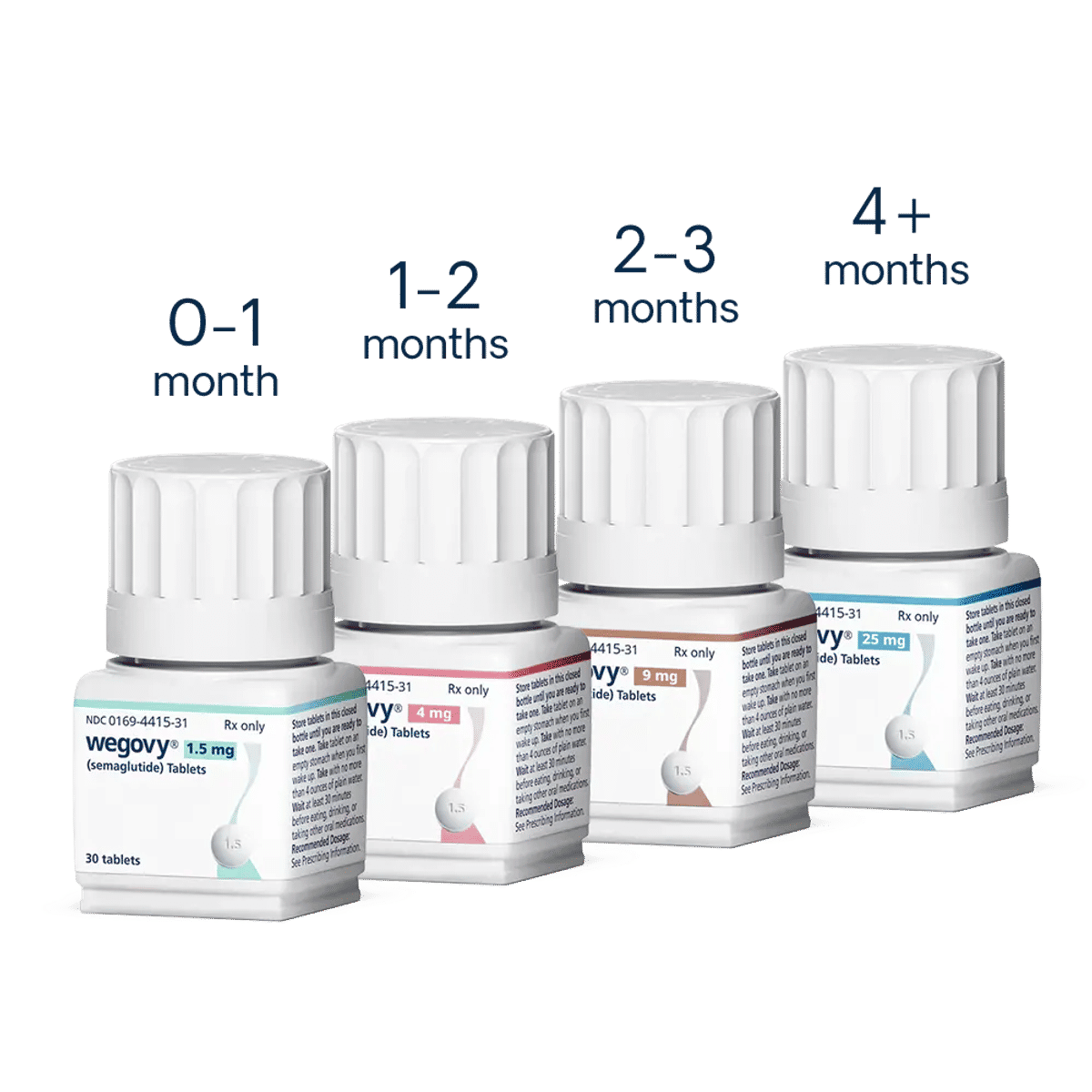 Wegovy tablets dosing schedule thumbnail