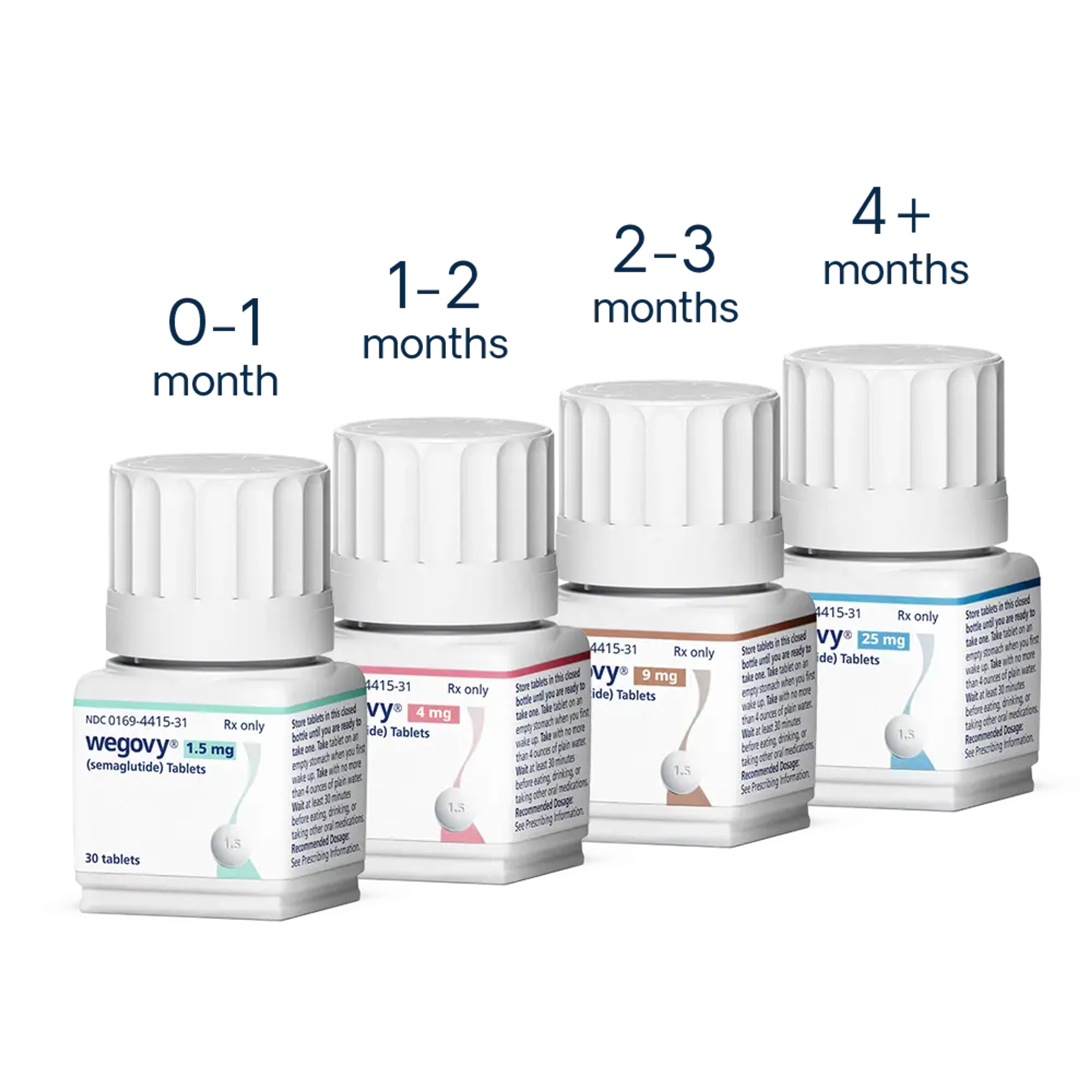 Wegovy tablets dosing schedule