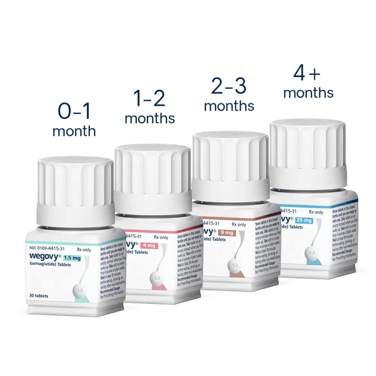 Wegovy tablets dosing schedule