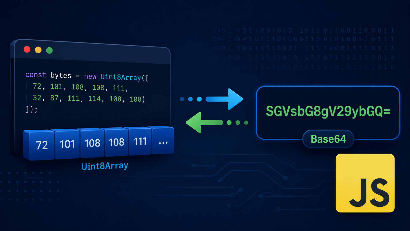 How to Use Uint8Array Base64 Helpers in JavaScript