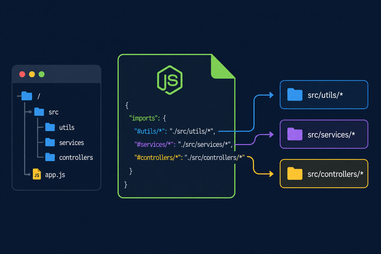 How to Use package.json imports for Node Aliases