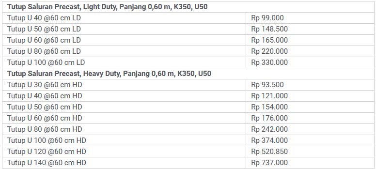 Harga Tutup U Ditch Terupdate 2020