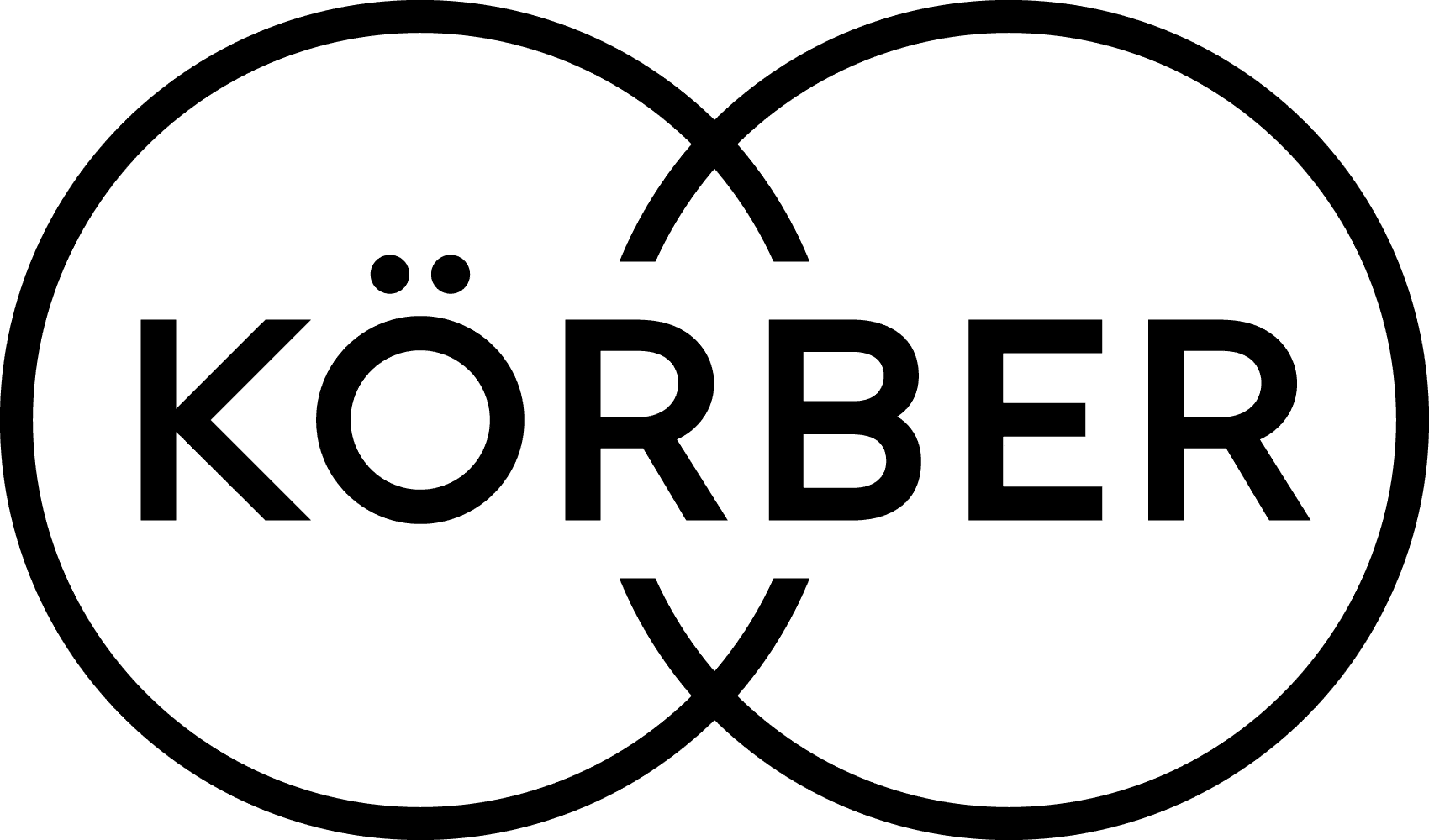 Körber Supply Chain Automation GmbH