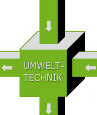 LKA Schnabel GmbH