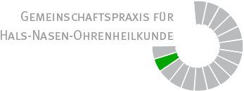 MVZ für HNO-Heilkunde Phoniatrie und Päd