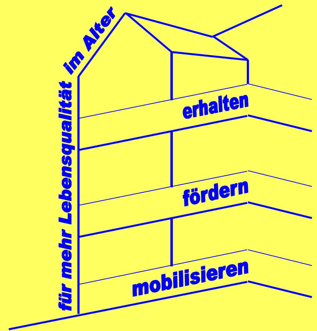Schul- und Pflegeeinrichtungen Annaberg-