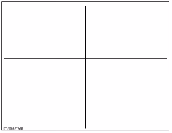 4 Square Grid - meme generator image preview