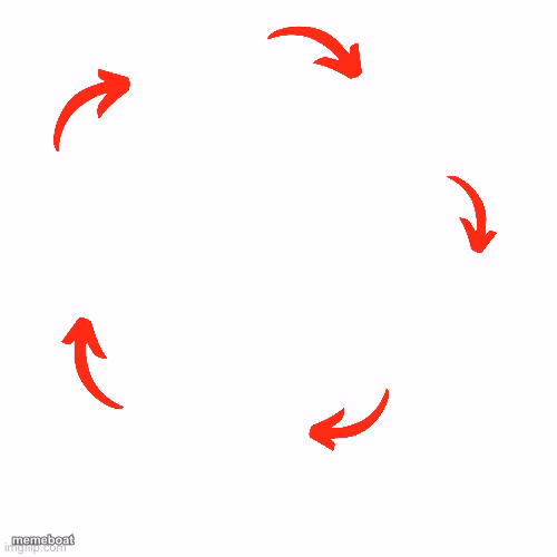 5 arrow vicious cycle - meme generator image preview