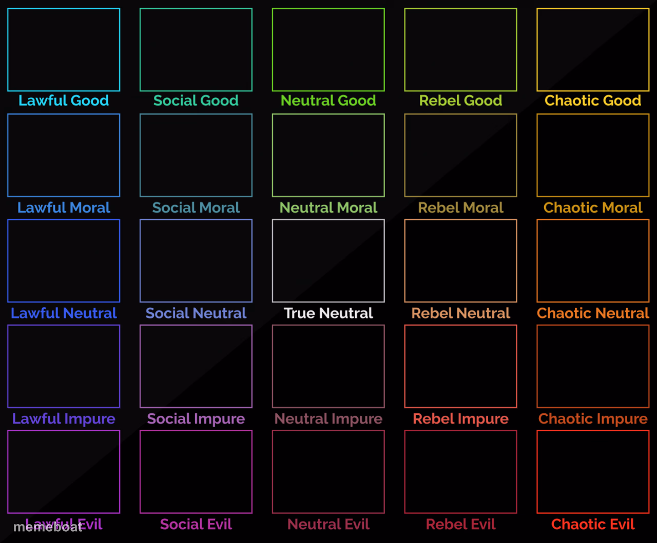 5x5 Alignment Chart - meme generator image preview
