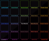 5x5 Alignment Chart