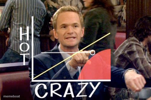 Hot Scale - meme generator image preview