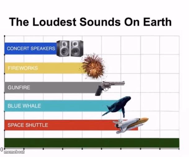 The Loudest Sounds on Earth - meme generator image preview