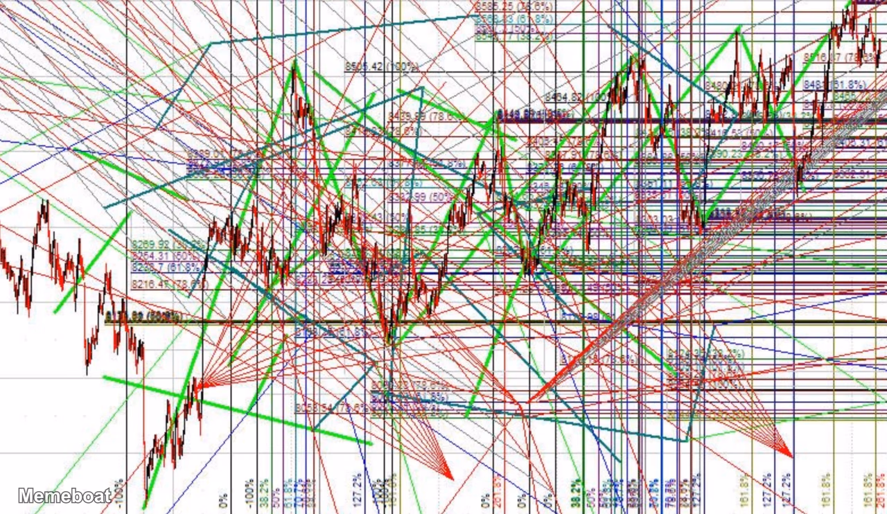 Advanced Stock Technical Analysis - meme generator image preview