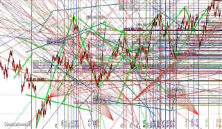 Advanced Stock Technical Analysis