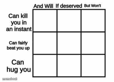 Alignment Chart - meme generator image preview