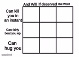 Alignment Chart