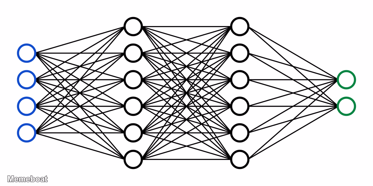 Architecture of a Neural Network - meme generator image preview