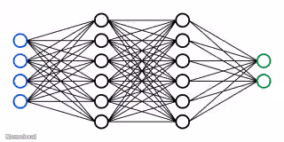 Architecture of a Neural Network