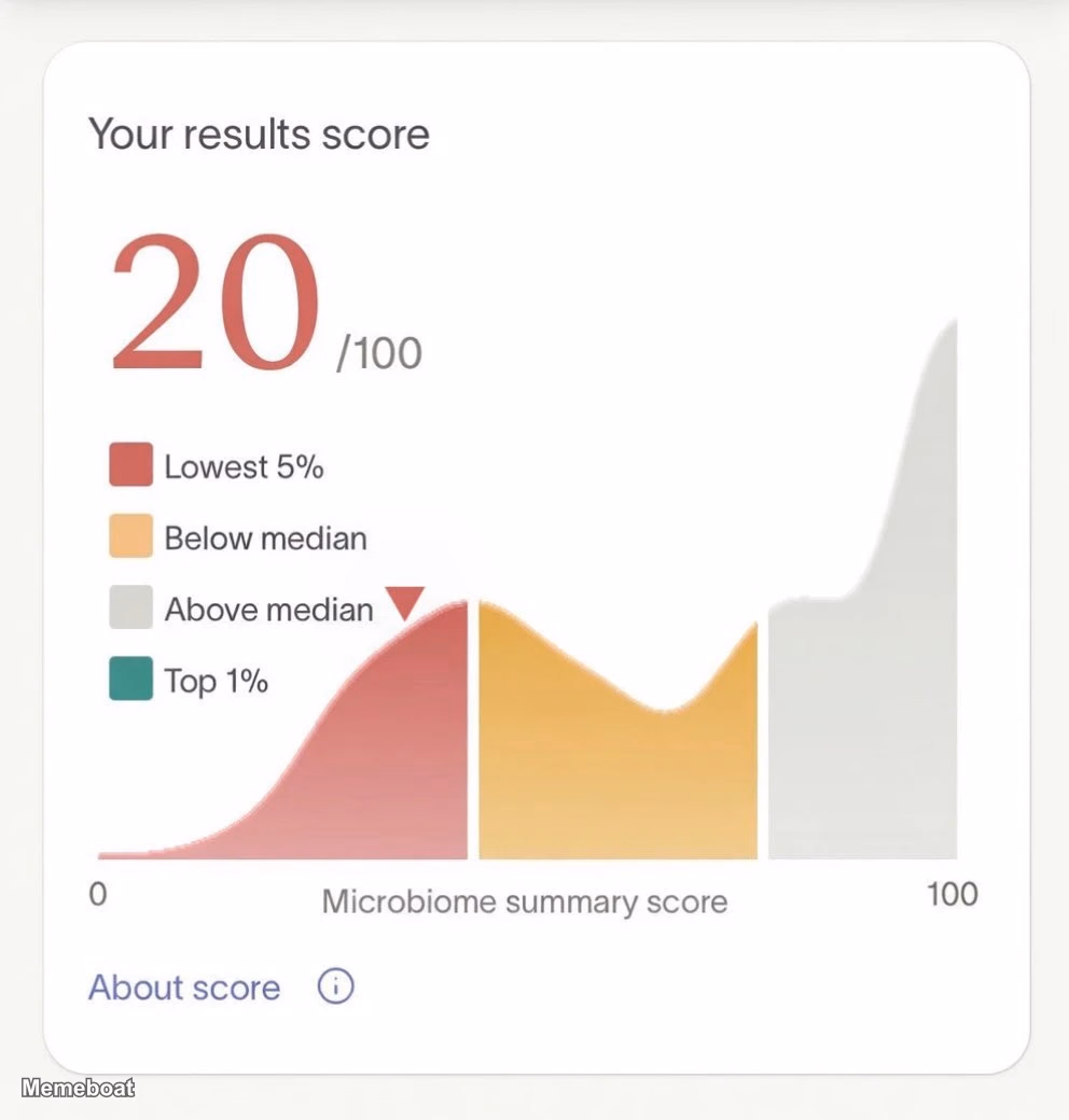 Bad Microbiome Score - meme generator image preview