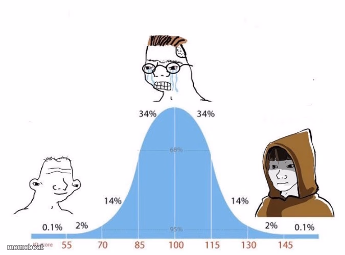 Bell Curve - meme generator image preview