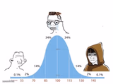 Bell Curve