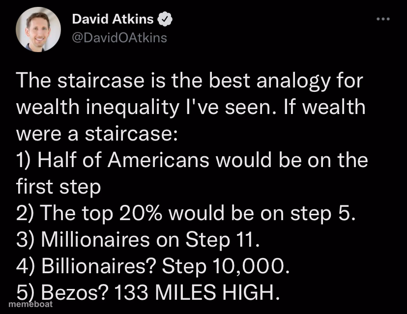 Wealth Inequality Staircase - meme generator image preview