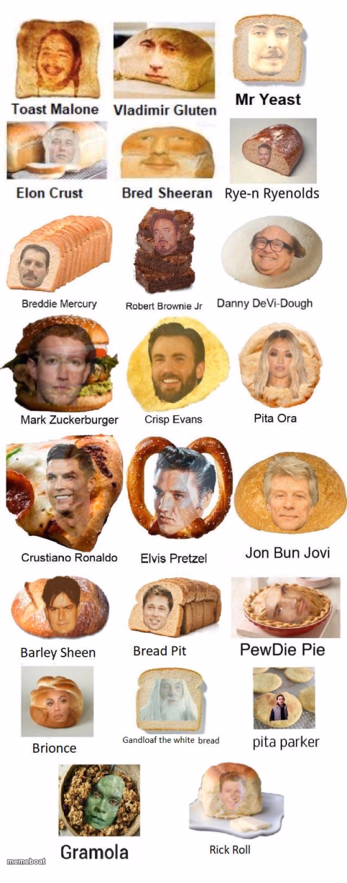 Bread People You May Know ( Made By @-F3ARLESS ) - meme generator image preview