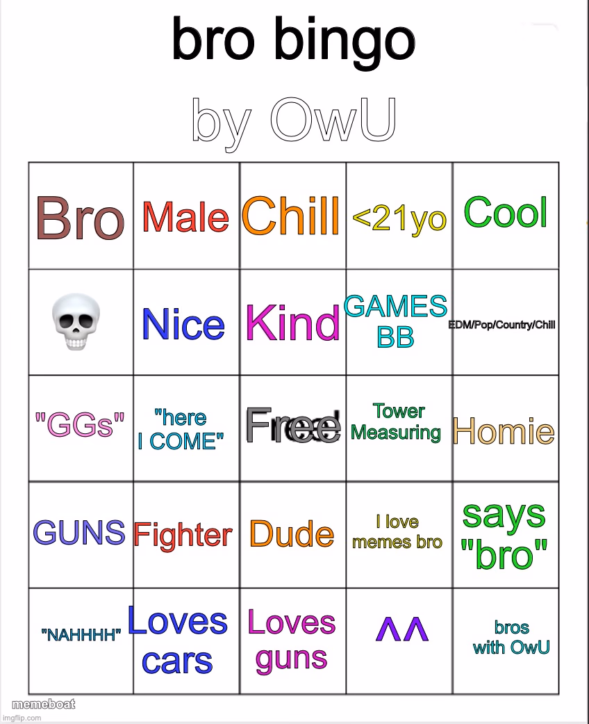Bro Bingo by OwU- - meme generator image preview