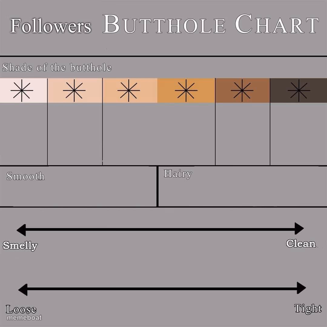 butthole rating - meme generator image preview
