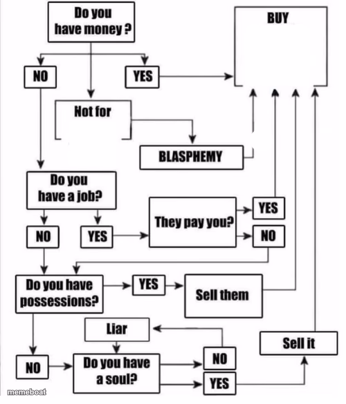Buy item plot chart - meme generator image preview