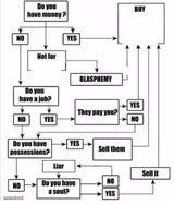 Buy item plot chart