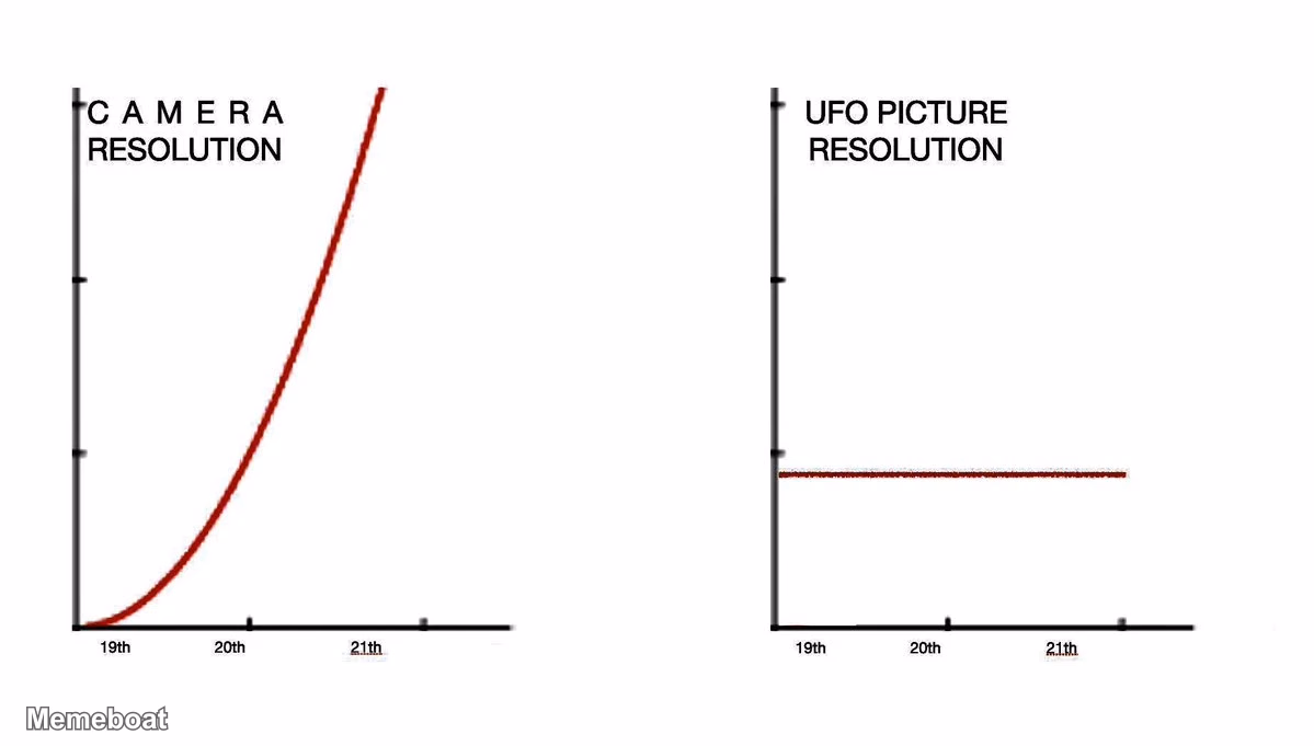 Camera Resolution vs. UFO Picture Resolution - meme generator image preview
