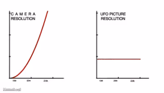 Camera Resolution vs. UFO Picture Resolution