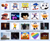 characters over time