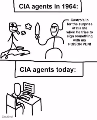 CIA Agents Today